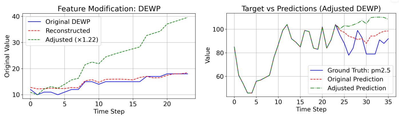 Adjusted Prediction Figure